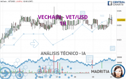 VECHAIN - VET/USD - 1H