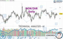 NOK/ZAR - Daily