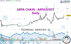 ARPA CHAIN - ARPA/USDT - Daily