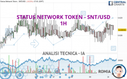 STATUS NETWORK TOKEN - SNT/USD - 1H