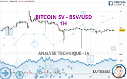 BITCOIN SV - BSV/USD - 1H