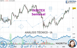 INDITEX - Semanal