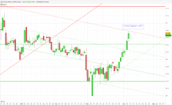 REDEIA CORP [CBOE] - Daily