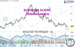 EUROFINS SCIENT. - Semanal