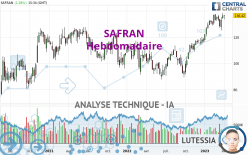 SAFRAN - Semanal