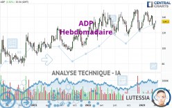 ADP - Weekly