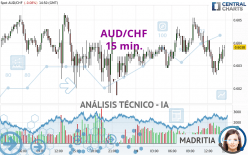 AUD/CHF - 15 min.