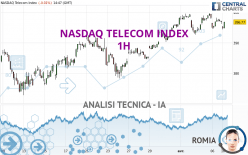 NASDAQ TELECOM INDEX - 1H