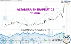 ALTAMIRA THERAPEUTICS - 15 min.