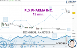 PLX PHARMA INC. - 15 min.