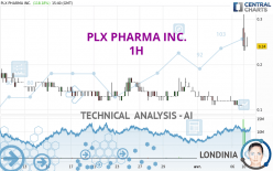 PLX PHARMA INC. - 1H