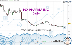 PLX PHARMA INC. - Daily