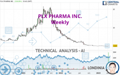 PLX PHARMA INC. - Weekly