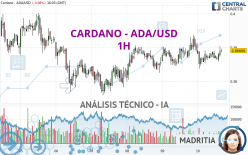 CARDANO - ADA/USD - 1H