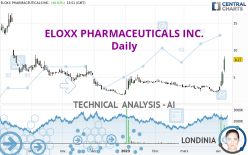 ELOXX PHARMACEUTICALS INC. - Daily
