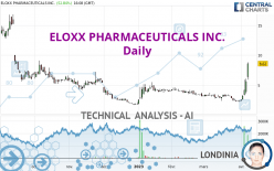 ELOXX PHARMACEUTICALS INC. - Daily