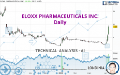 ELOXX PHARMACEUTICALS INC. - Giornaliero