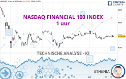 NASDAQ FINANCIAL 100 INDEX - 1 uur