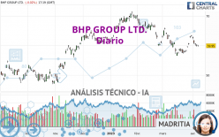 BHP GROUP LTD. - Diario