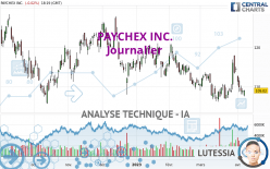 PAYCHEX INC. - Journalier