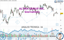 ALTRIA GROUP INC. - Giornaliero