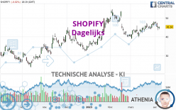 SHOPIFY - Journalier