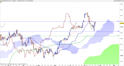 DAX40 PERF INDEX - Daily