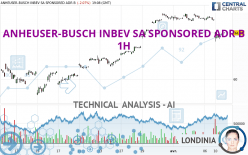 ANHEUSER-BUSCH INBEV SA SPONSORED ADR B - 1H