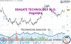 SEAGATE TECHNOLOGY HLD. - Dagelijks