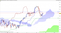 CAC40 INDEX - Daily