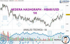 HEDERA HASHGRAPH - HBAR/USD - 1H