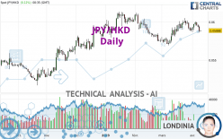 JPY/HKD - Daily