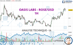 OASIS LABS - ROSE/USD - 1H