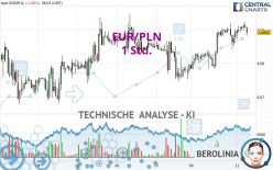 EUR/PLN - 1 Std.