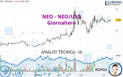 NEO - NEO/USD - Giornaliero