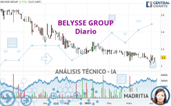 BELYSSE GROUP - Diario