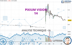 PIXIUM VISION - 1H