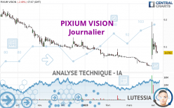 PIXIUM VISION - Dagelijks