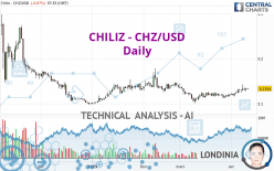 CHILIZ - CHZ/USD - Giornaliero