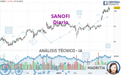 SANOFI - Giornaliero