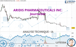 ARIDIS PHARMACEUTICALS INC. - Journalier