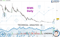 EEMS - Daily