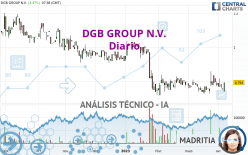 DGB GROUP N.V. - Diario