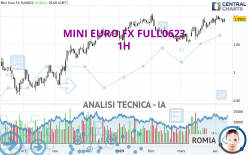 MINI EURO FX FULL0624 - 1H