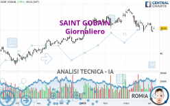 SAINT GOBAIN - Giornaliero