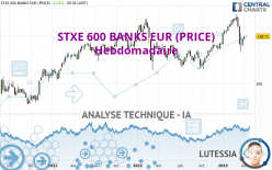 STXE 600 BANKS EUR (PRICE) - Hebdomadaire