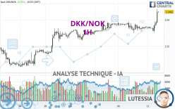 DKK/NOK - 1 Std.