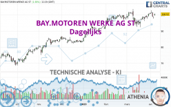 BAY.MOTOREN WERKE AG ST - Diario