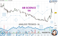 AB SCIENCE - 1 uur