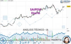 SAIPEM - Diario